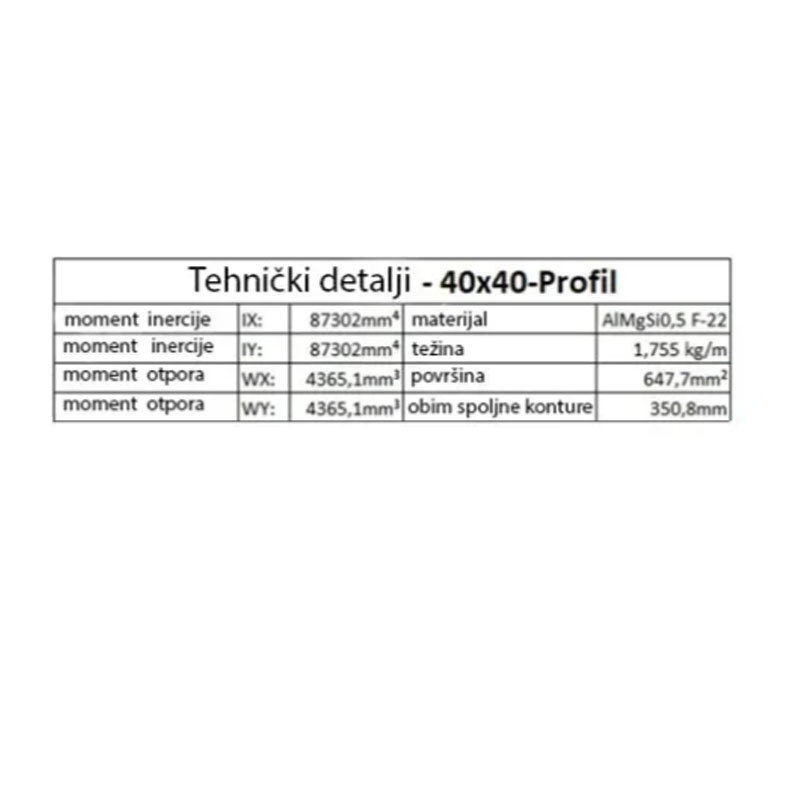 slika 1